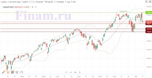 Мировые рынки находятся под властью продавцов